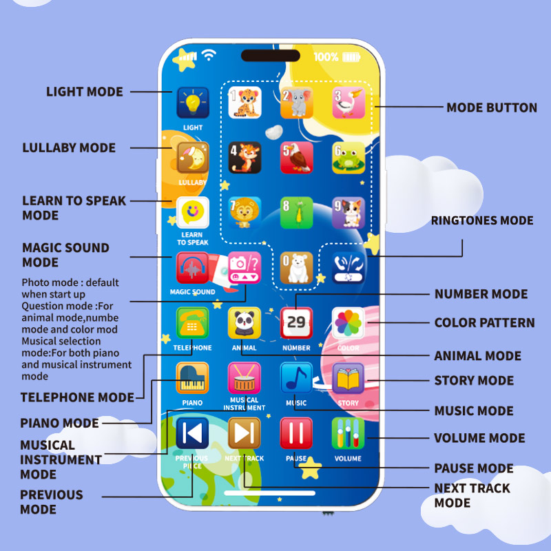Telefon dla dziecka zabawka mu – Kids Education Phone recenzja i cena