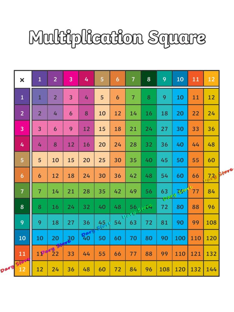 Matematyka arytmetyczna tabela – Kids Education Nursery recenzja i cena